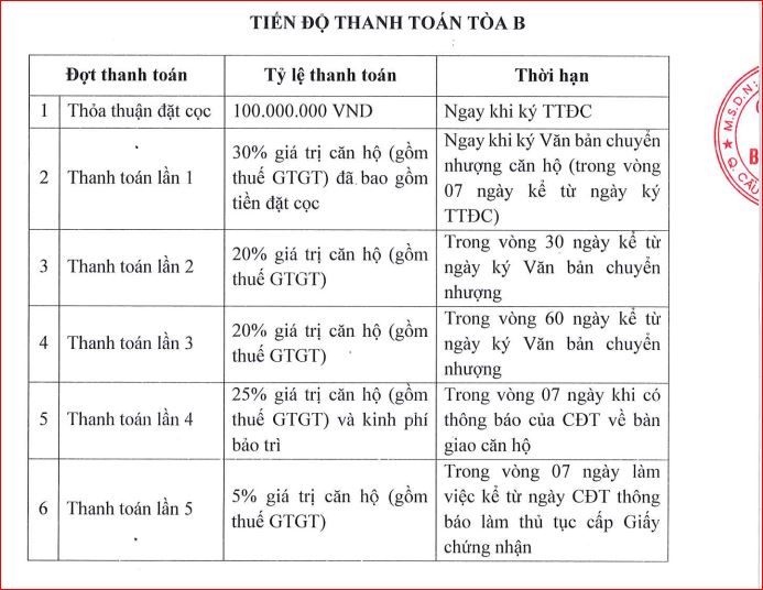 Tiến độ thanh toán Tòa B Chung Cư Bid Residence Văn Khê